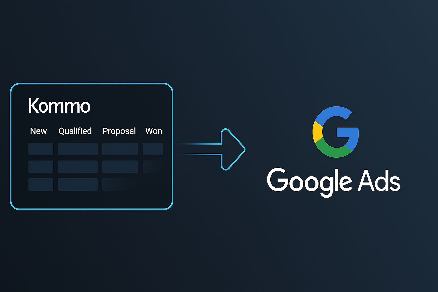 Pipeline do Kommo enviando conversões para o Google Ads